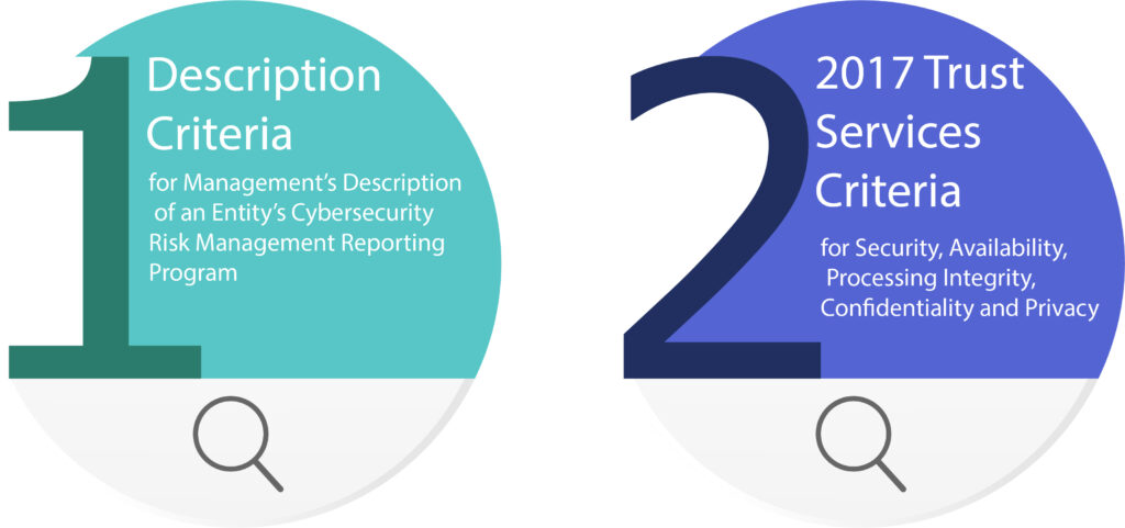 SOC for Cybersecurity® Reports